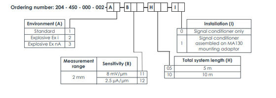 Proximity Measurement System IQS450 204-450-000-002 A3-B23-H05-I1 Signal Conditioner